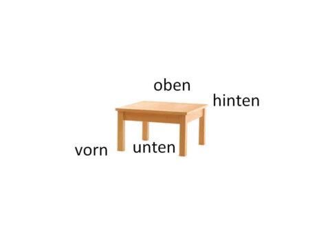 La Diferencia Entre Oben ber Unten unter Vorn vor Hinten hinter la-diferencia-entre-oben-ber-unten-unter-vorn-vor-hinten-hinter